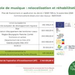 Ecole de musique : relocalisation et réhabilitation