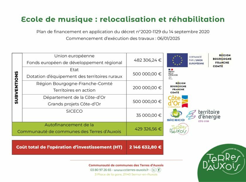 Plan_financement_ecolemusique_page-0001