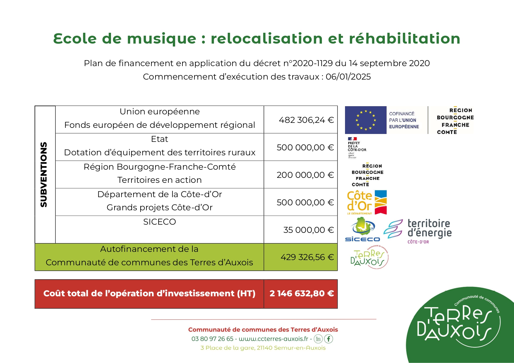 Plan_financement_ecolemusique_page-0001