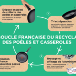 Nouveauté déchèteries