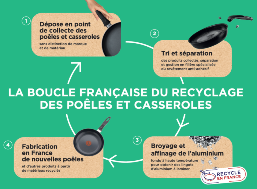 recyclage_poele