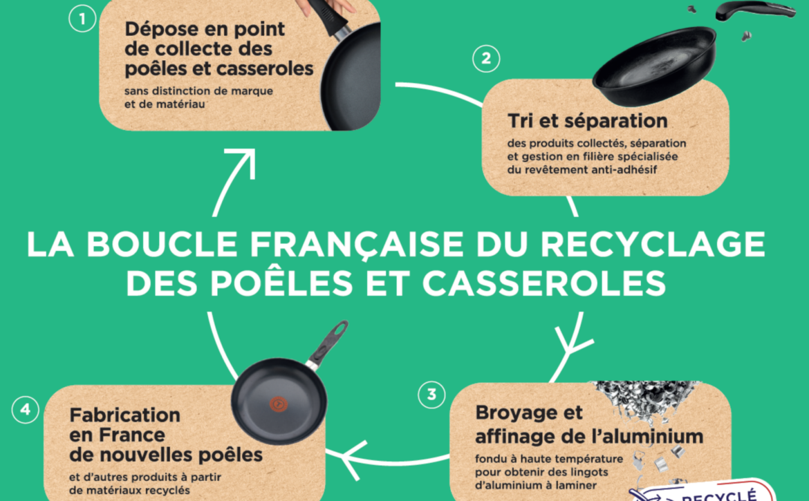recyclage_poele